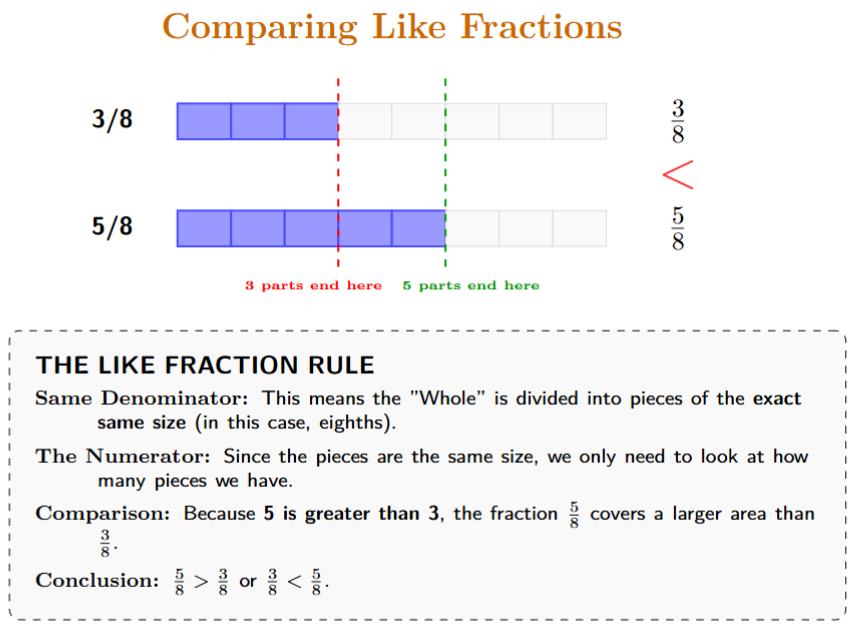 Visual comparison of 3/8 and 5/8