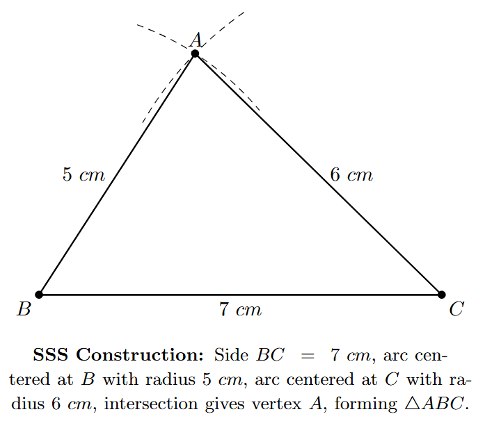 The points A, B, and C are joined to form the final triangle ABC with side lengths labeled.