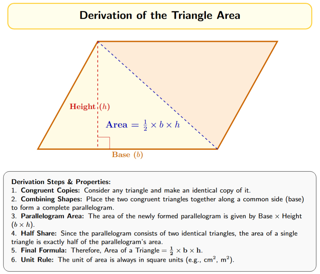 Two congruent triangles forming a parallelogram.