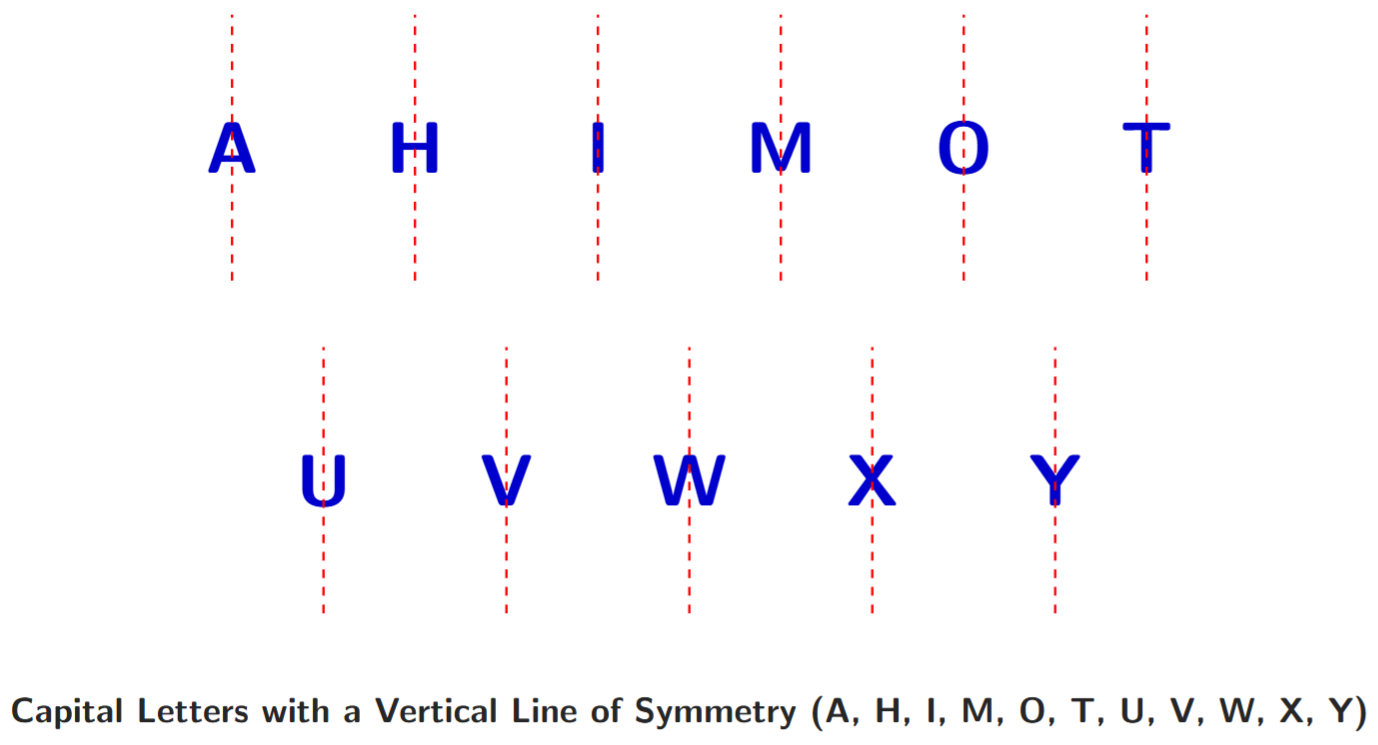 Capital letters A, M, T, U, V, W, Y showing their vertical lines of symmetry.