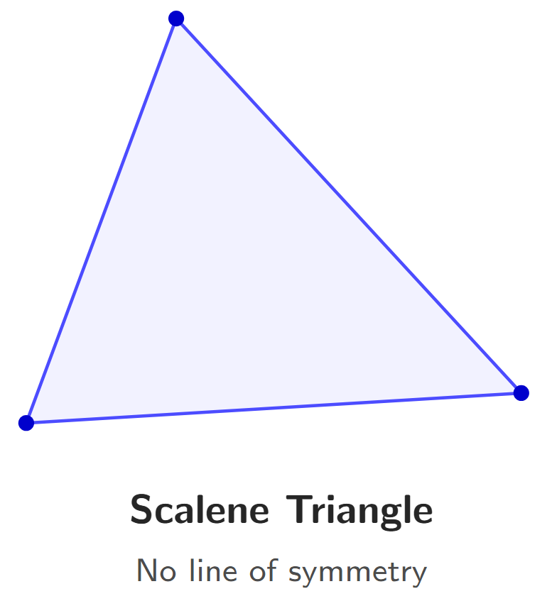 A scalene triangle with no lines of symmetry.