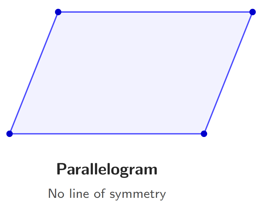 A parallelogram with no lines of symmetry.