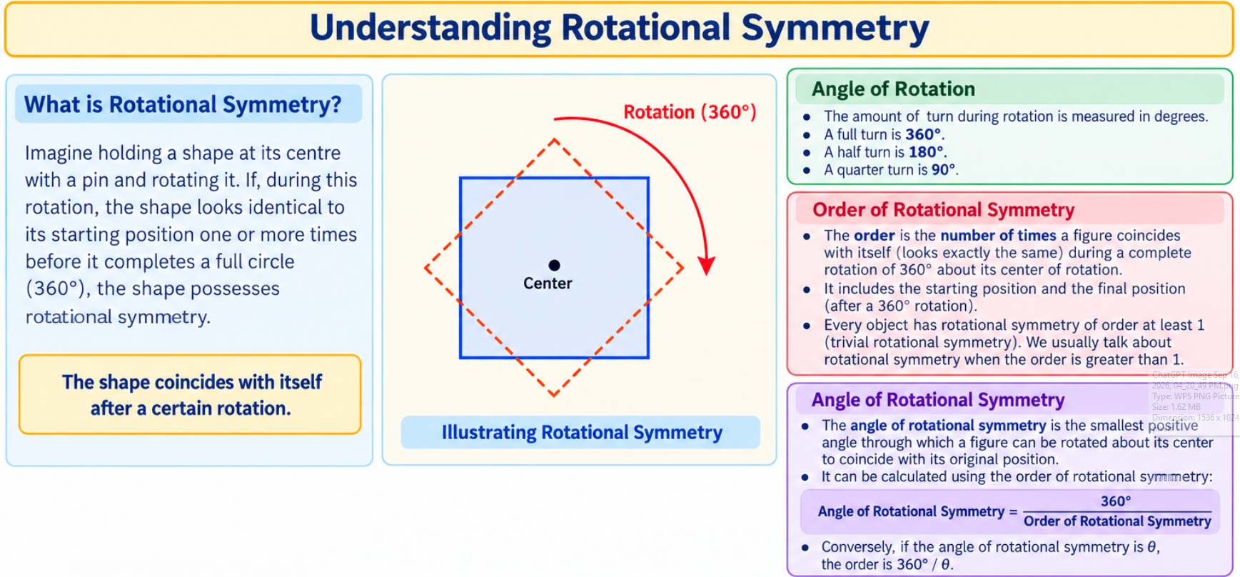 Illustrating rotational symmetry with a pinwheel or square rotating.