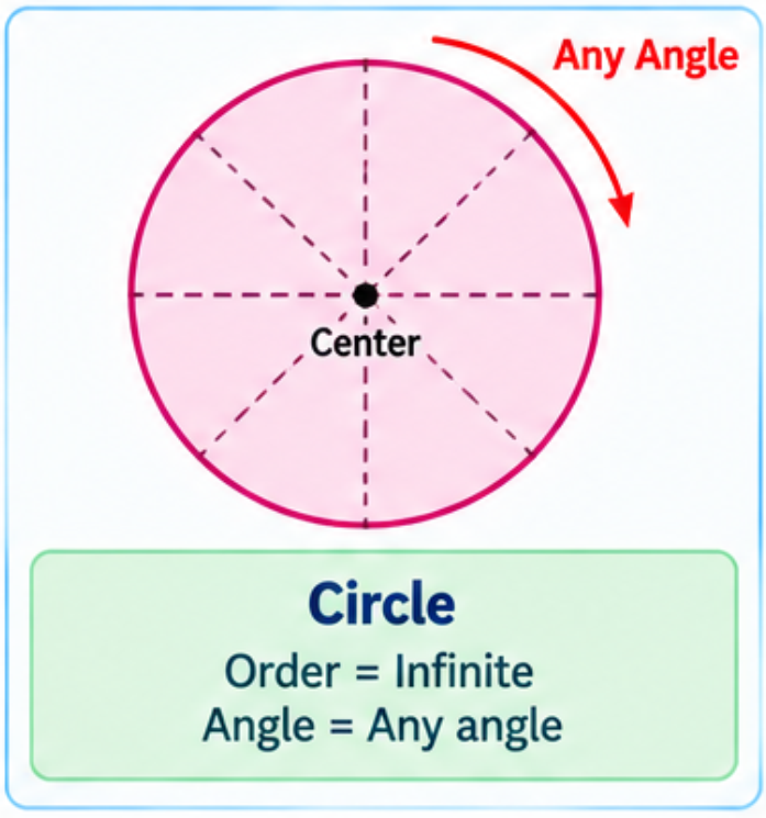 Circle rotating.