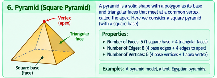 Diagram of a square pyramid showing faces, edges, and vertices.