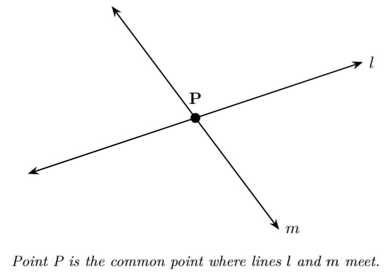 Two lines, l and m, intersecting at a single point P.