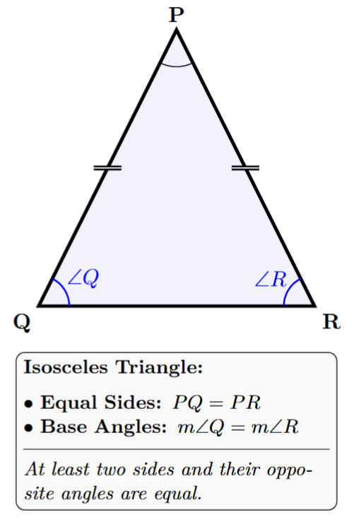 An isosceles triangle with two sides marked equal and the angles opposite these sides marked equal.