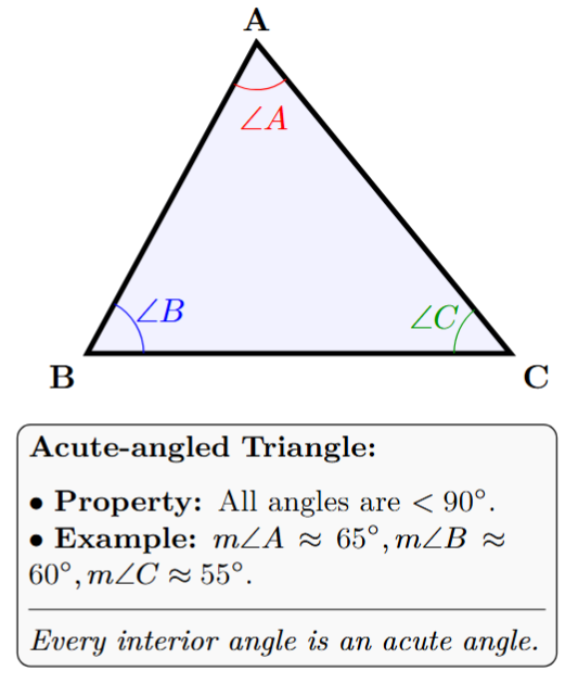 An acute-angled triangle with all three angles less than 90 degrees (e.g., 60, 70, 50 degrees).