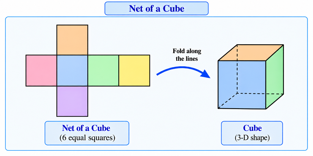 Net of a cube