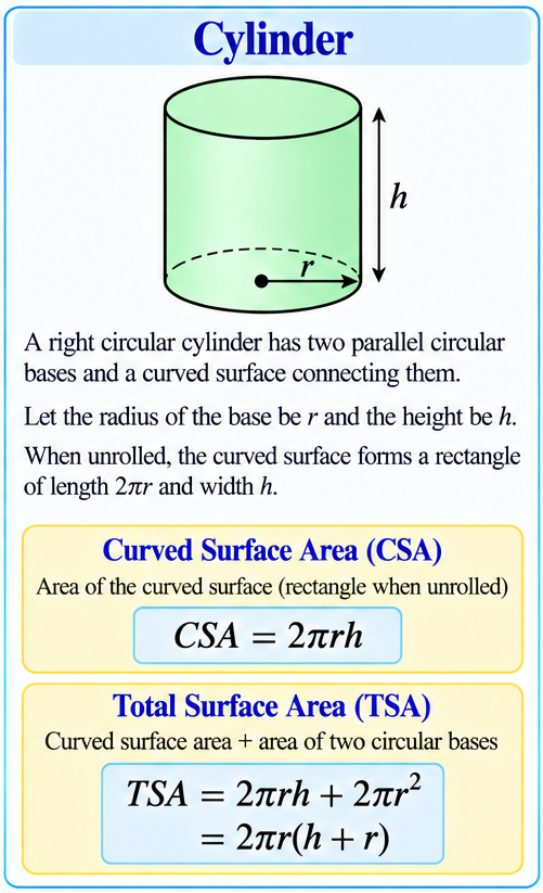 Cylinder with radius r and height h