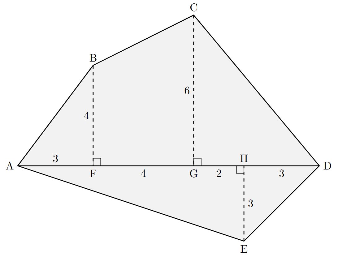 A pentagon ABCDE with diagonal AD as a base. Perpendiculars BF, CG, EH are drawn to AD. Lengths are given: AF=3, FG=4, GH=2, HD=3, BF=4, CG=6, EH=3.