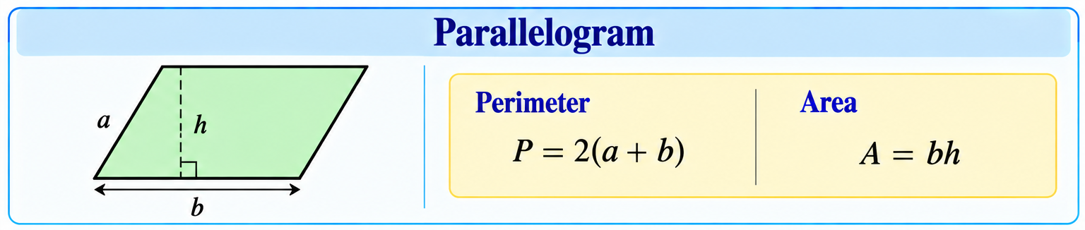 Parallelogram with base b and height h