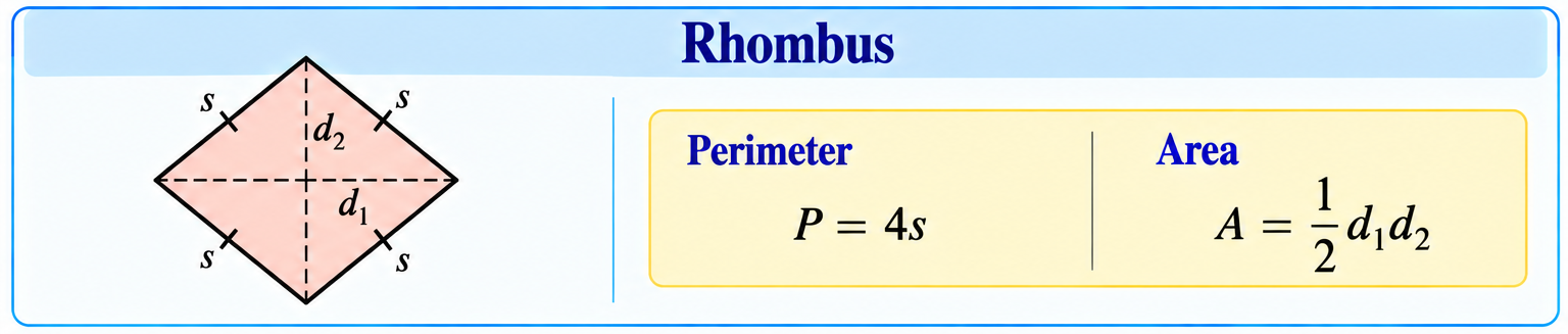 Rhombus with diagonals d1 and d2