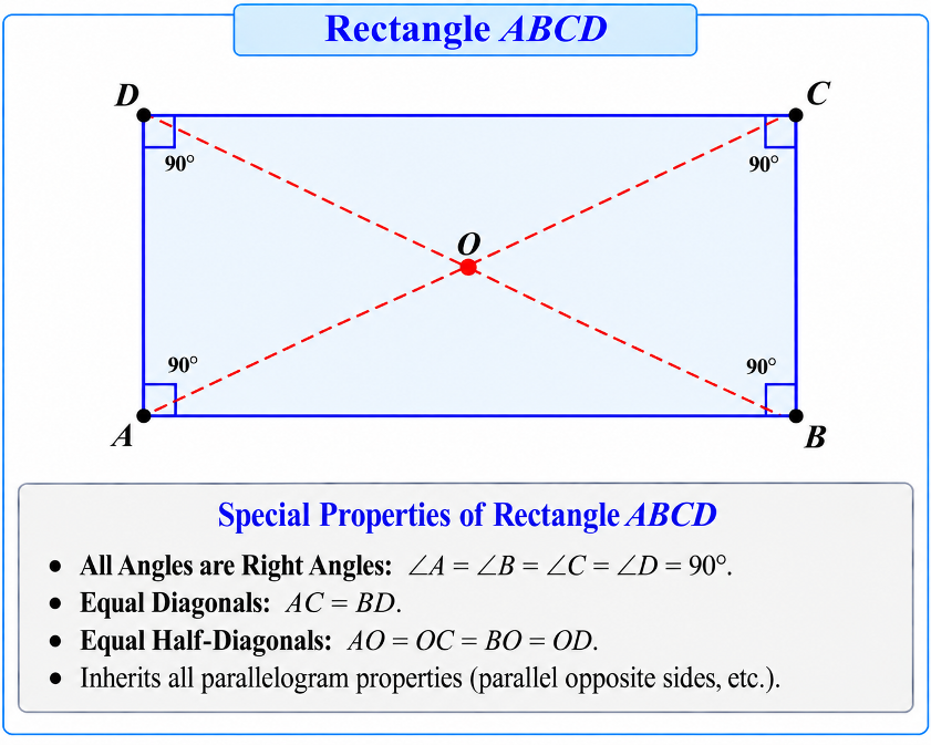 Rectangle ABCD with right angles marked