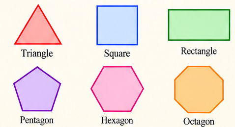 Examples of polygons (triangle, square, pentagon)