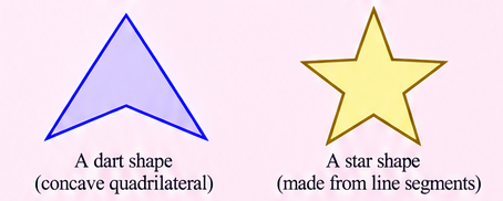 Example of a concave polygon