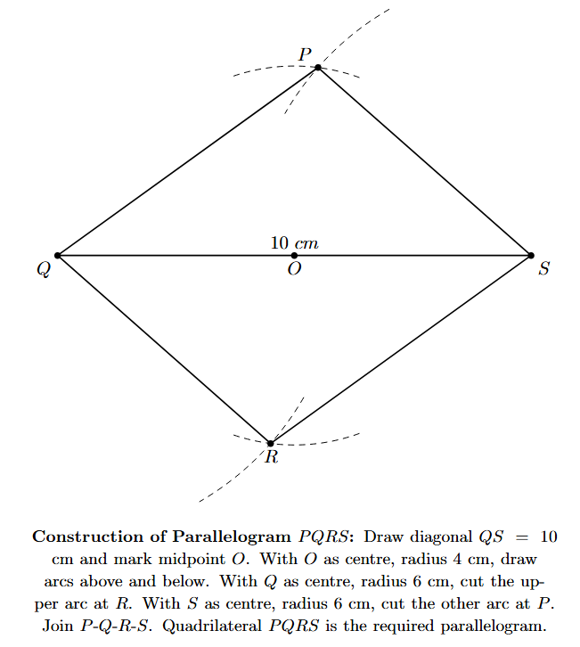 Step 6: Vertices are joined to form the parallelogram PQRS.