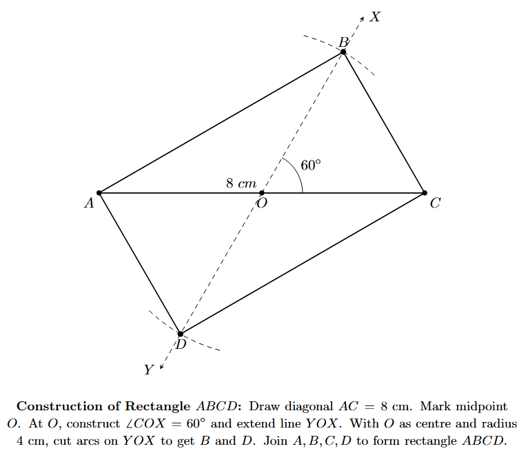 Join vertices to form the rectangle