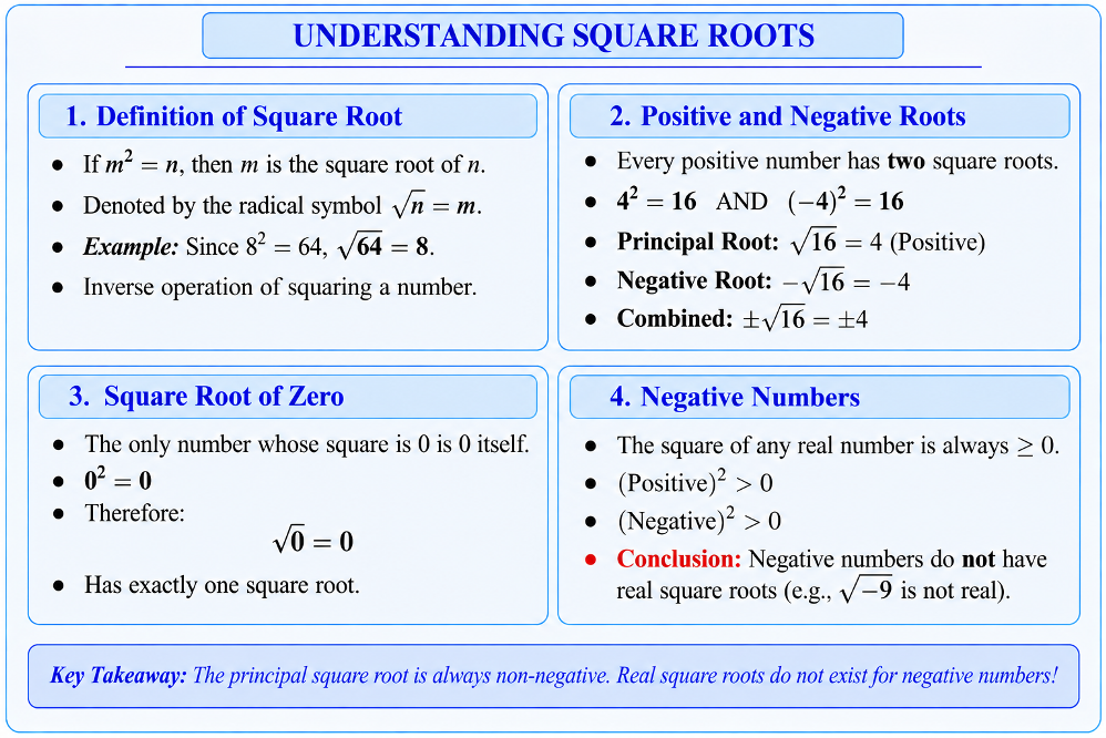 Visual representation of how both positive and negative numbers square to the same result