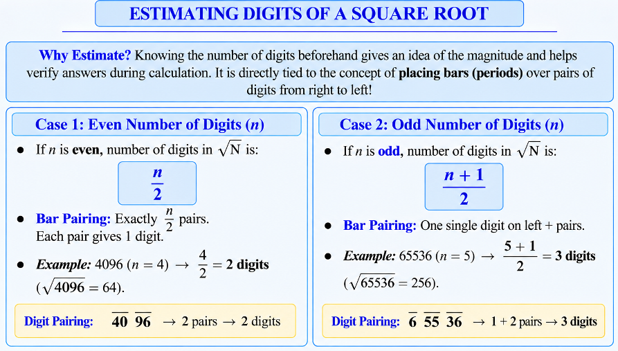 Placing bars over digits to count periods