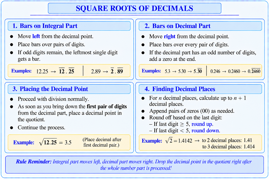 Diagram showing bar placement: moving left from decimal for whole numbers and right for decimals