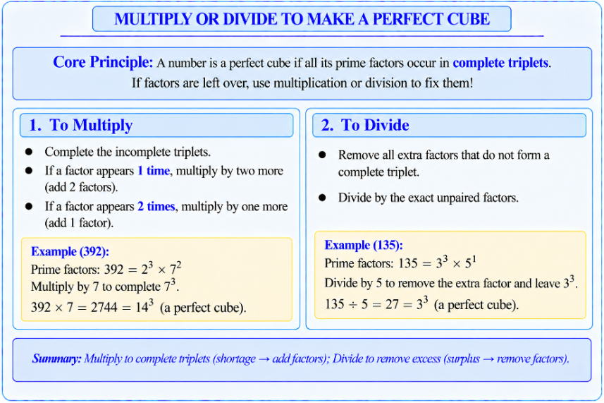 Concept map: If factors = 1, multiply by 2 more. If factors = 2, multiply by 1 more. To divide, remove all extra factors.