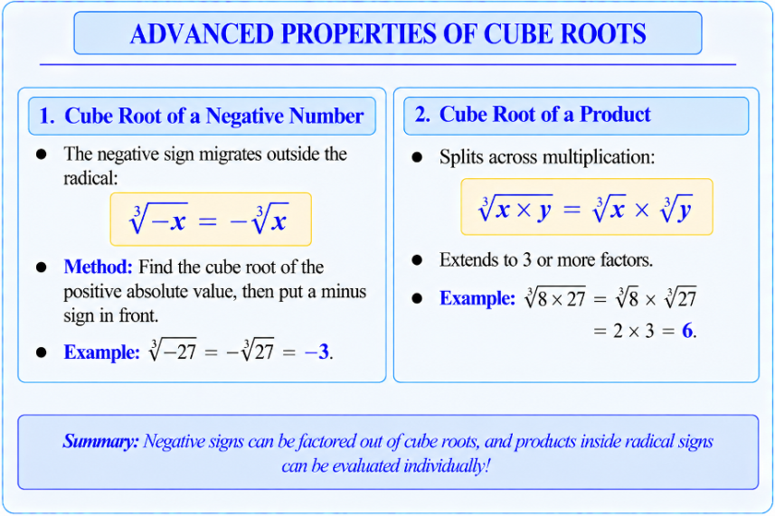 Concept map showing the property: Cube root of negative x equals negative cube root of x