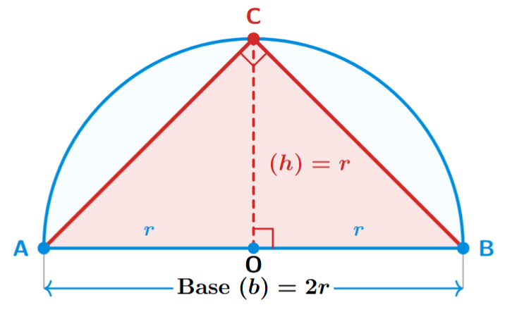 Largest triangle inscribed in a semicircle with base as diameter and height as radius