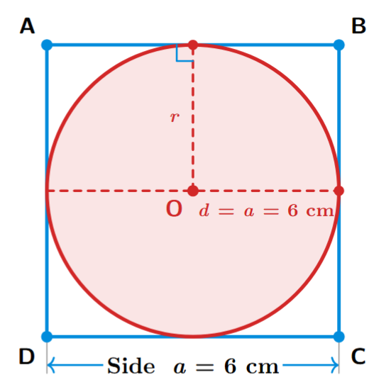 Circle inscribed in a square of side 6 cm