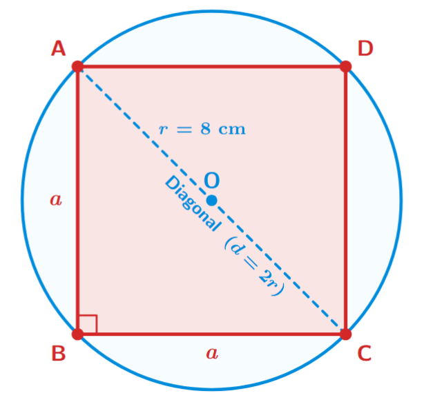 Square inscribed in a circle with diagonal as diameter