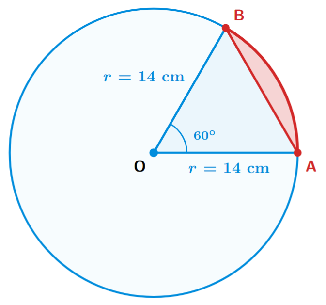 Diagram of a circle with a 60 degree sector and shaded minor segment