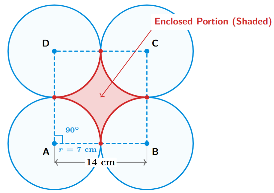 Four circles touching each other forming a square between their centers