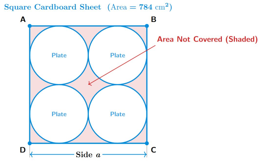 Square sheet with four circles inside touching each other and the square boundaries