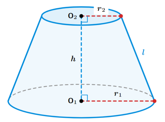 Frustum of a cone showing height h and radii r1 and r2
