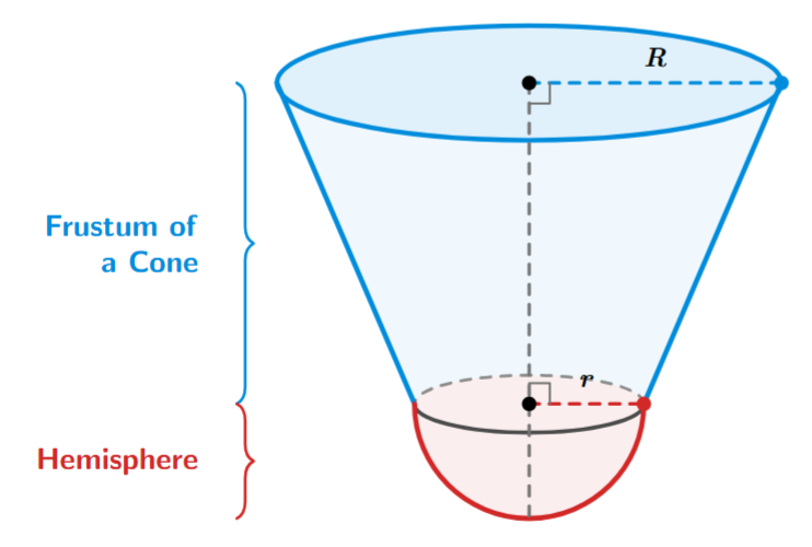 Badminton Shuttlecock Diagram