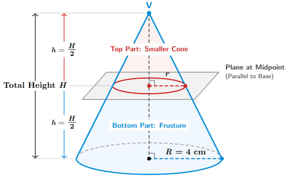 Cone divided by a plane parallel to the base