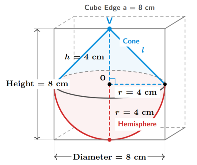 Solid toy with cone over hemisphere