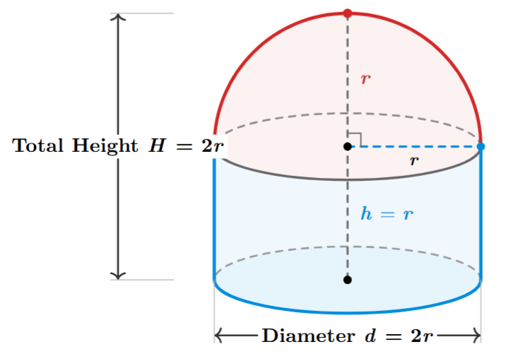 Cylinder surmounted by a hemispherical dome