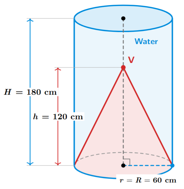 Cone inside a cylindrical water tank