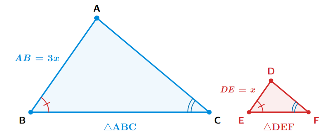 Two triangles, ABC and DEF, with corresponding angles B and E, and C and F being equal. The side AB is 3 times the side DE.