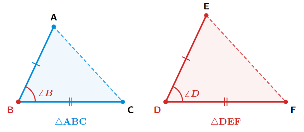 Two triangles, ABC and DEF. The sides involved in the ratio are highlighted: AB, BC in triangle ABC, and DE, FD in triangle DEF. The included angles B and D are also shown.