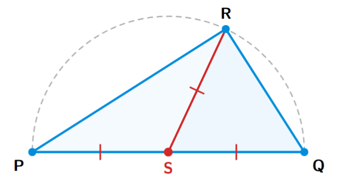 A triangle PQR with a point S on the side PQ. The segments PS, QS, and RS are all equal in length, indicating S is the circumcenter.