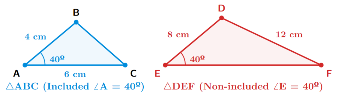 A counterexample for SSA similarity. Triangle ABC has sides 4, 6 and an included angle A of 40 degrees. Triangle DEF has sides 8, 12 and a non-included angle E of 40 degrees. These triangles are not similar.