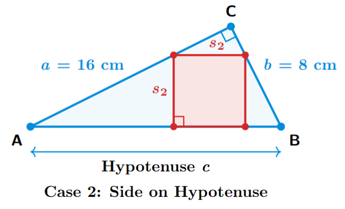 A right triangle with its hypotenuse at the bottom. A square is inscribed inside it, with one side lying on the hypotenuse. The side of the square is labeled 's2'.