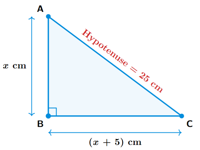 A right-angled triangle. The hypotenuse is labeled 25 cm. The shorter leg is labeled 'x cm', and the longer leg is labeled '(x+5) cm'.