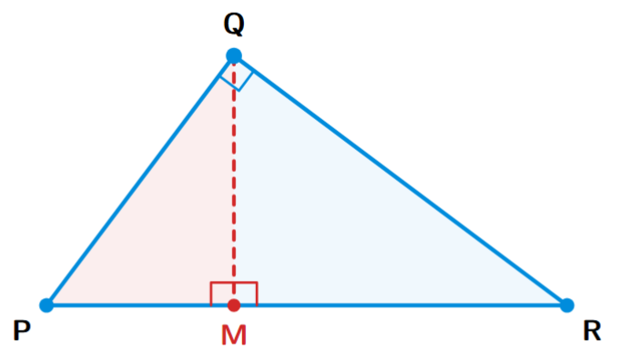 A right-angled triangle PQR, which is right-angled at vertex Q. An altitude QM is drawn from vertex Q to the hypotenuse PR, with M being the point of intersection.