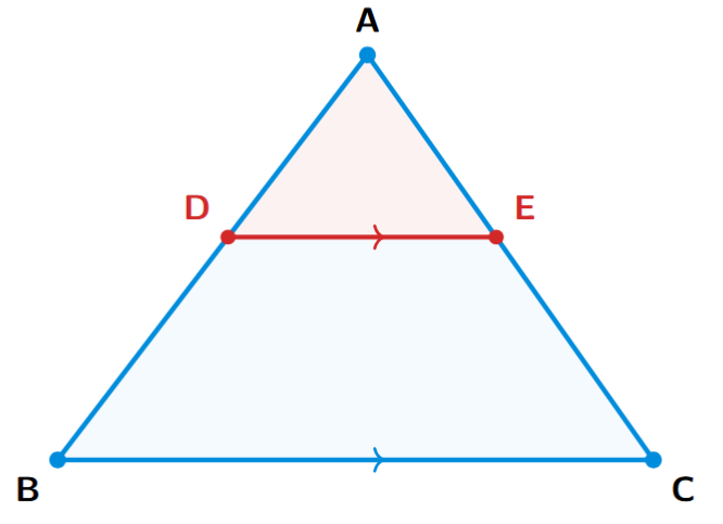 A triangle ABC with a line segment DE parallel to the base BC. D is on side AB and E is on side AC.