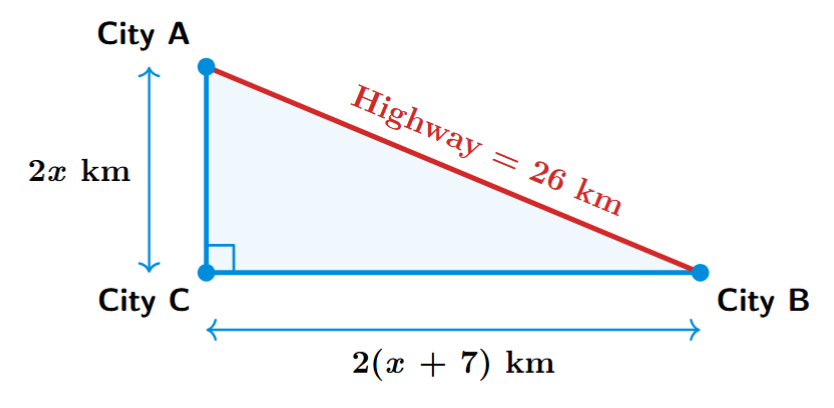 A right-angled triangle ABC, right-angled at C. The path from A to B via C has legs AC and CB. A direct highway is the hypotenuse AB.