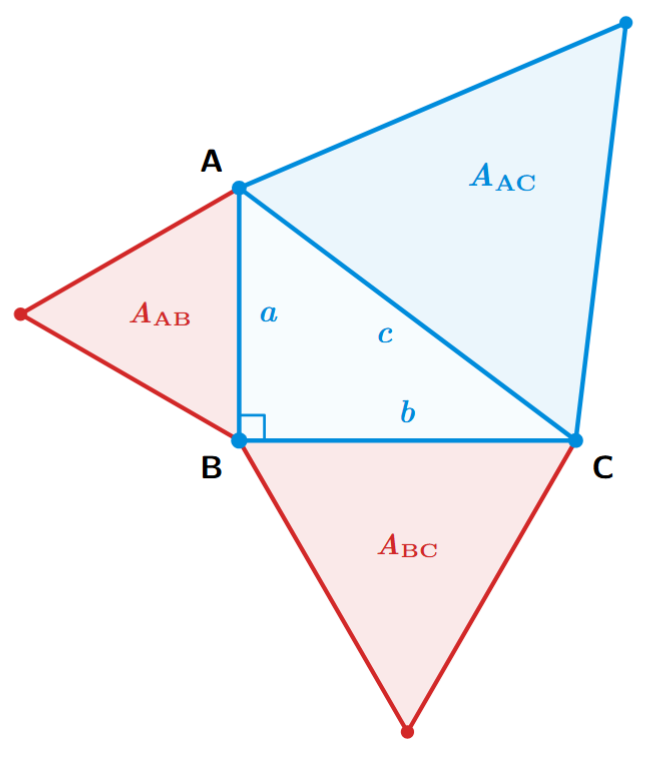 A right-angled triangle ABC, right-angled at B. Equilateral triangles are drawn on each of the three sides AB, BC, and AC, using the sides as bases.