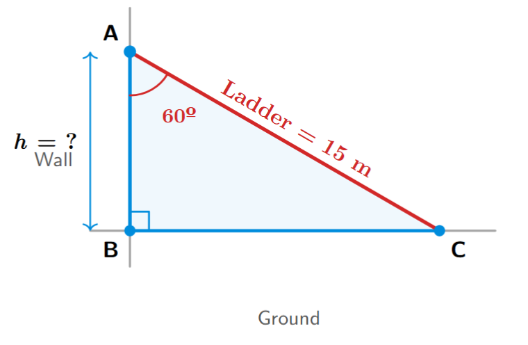 Diagram showing a ladder AC of 15m leaning against wall AB, with an angle of 60 degrees between the ladder and the wall at vertex A.
